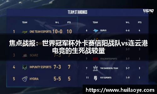 焦点战报：世界冠军杯外卡赛信阳战队vs连云港电竞的生死战较量