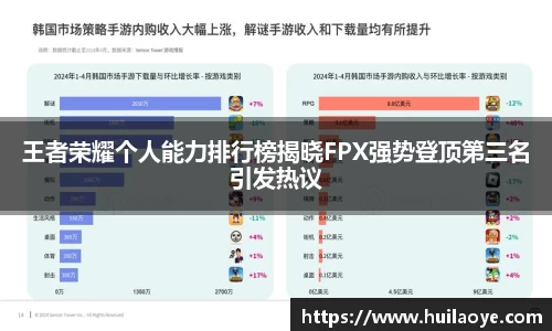 王者荣耀个人能力排行榜揭晓FPX强势登顶第三名引发热议